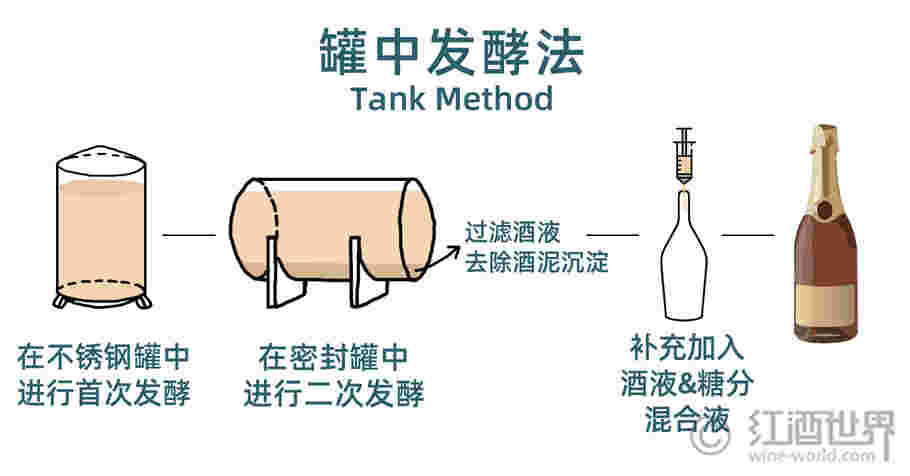 轻松学葡萄酒之10分钟读懂起泡酒