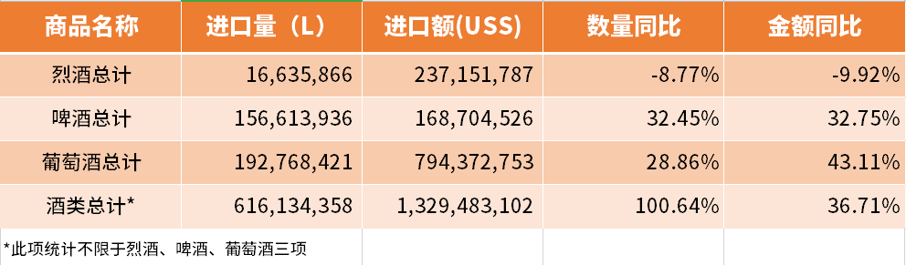 2016年1-4月葡萄酒进口数据持续飘红