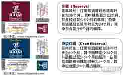 年份与灌装日期有什么关系？