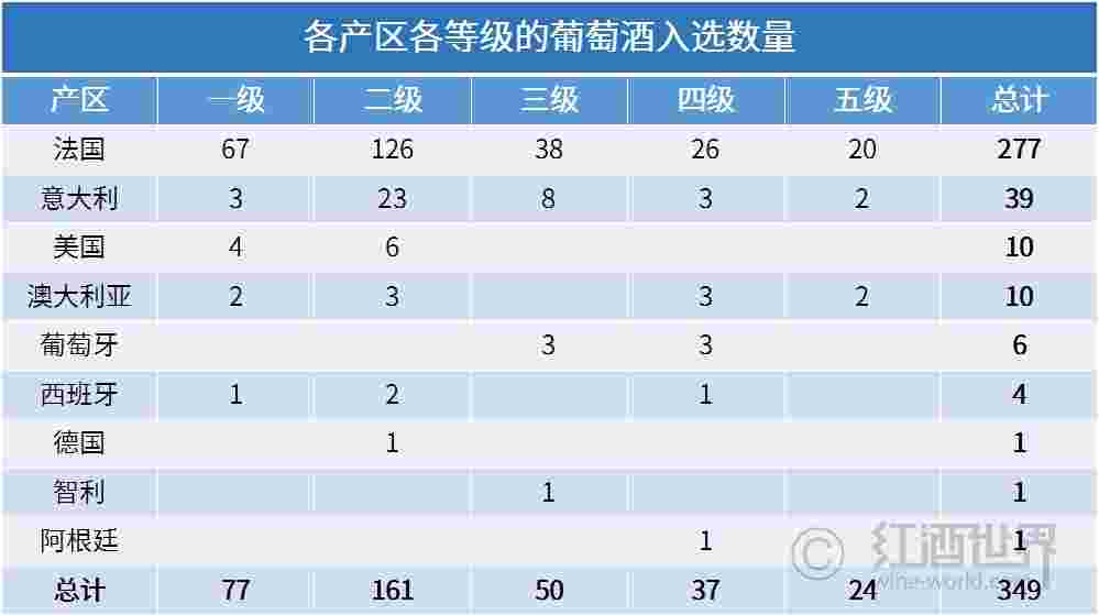 2019年Liv-ex葡萄酒分级下的美国佳酿