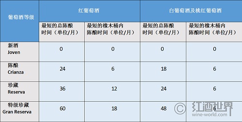 “Reserve”葡萄酒一定值得珍藏吗？