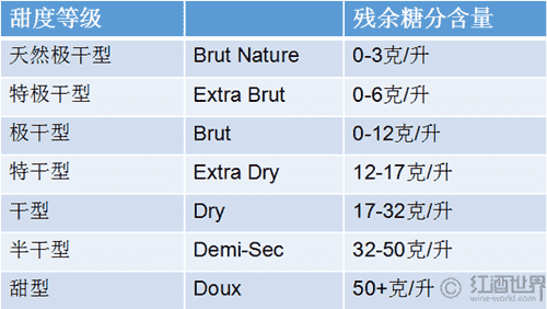 香槟产区：我有世界上独一无二的起泡酒