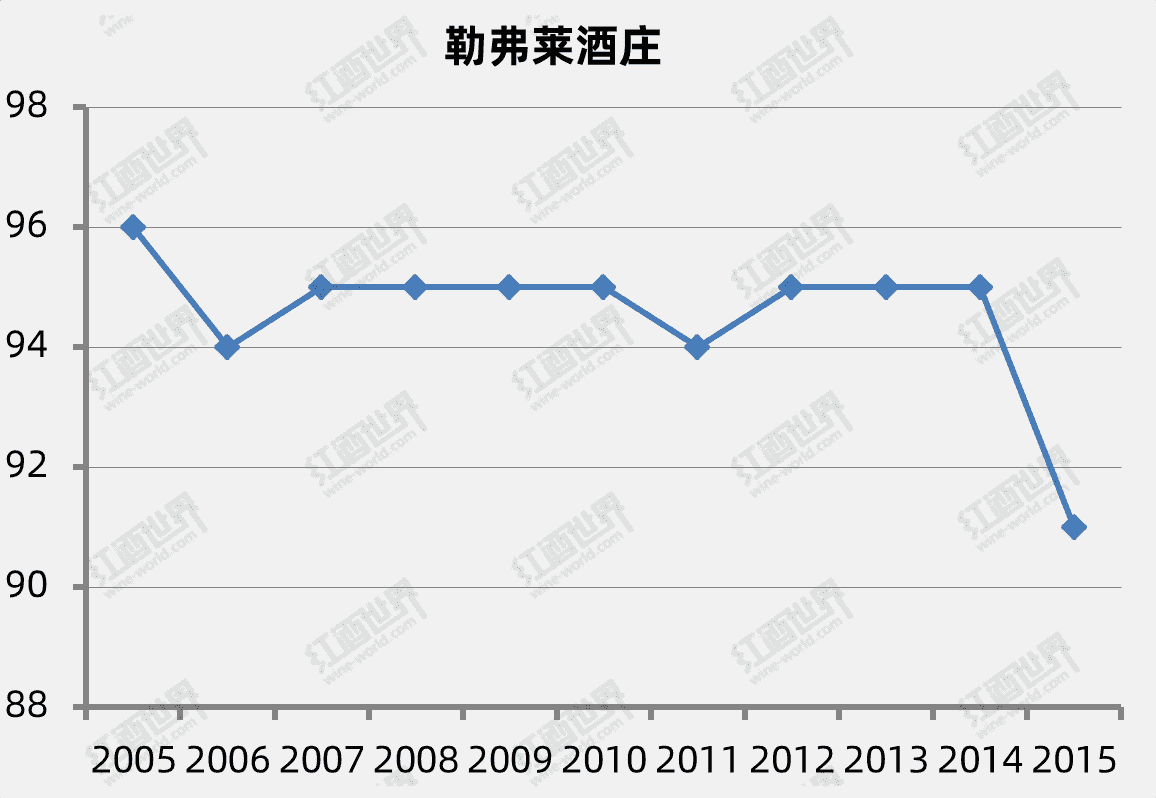 Liv-ex百强佳酿榜，这些勃艮第酒庄值得关注