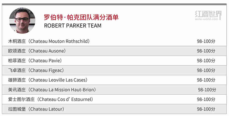 红酒世界波尔多2016期酒报告