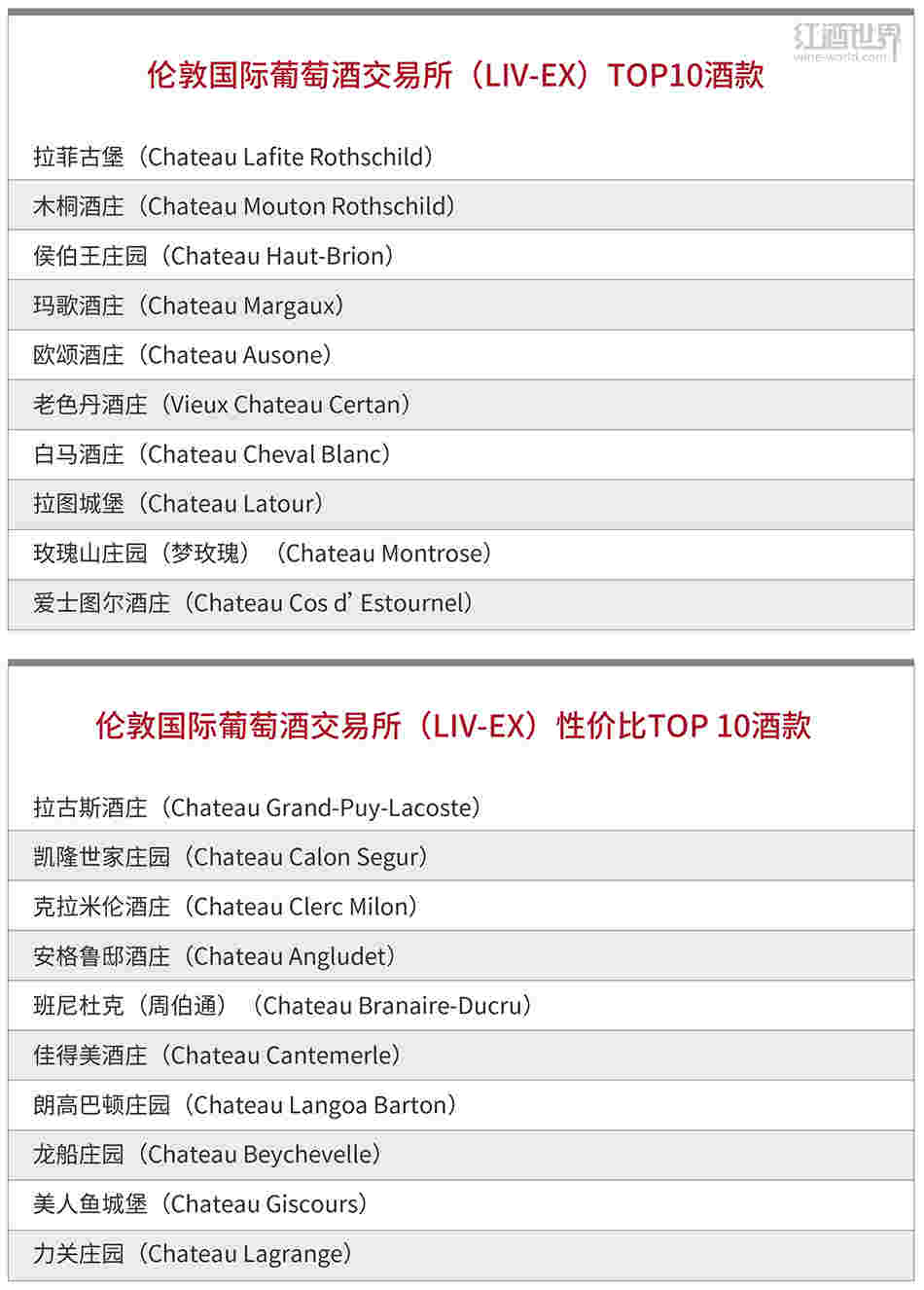 红酒世界波尔多2016期酒报告