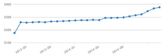 金钟酒庄21K金装酒价格持续攀升