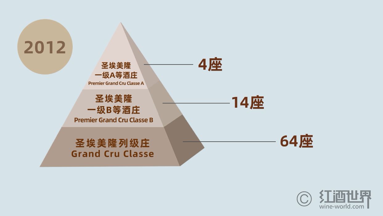 圣埃美隆的Grand Cru与Grand Cru Classe，你分清了吗？