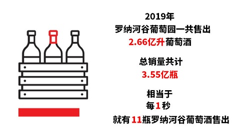 “数”看罗讷河谷葡萄酒