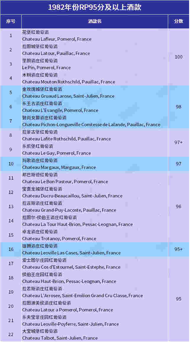 波尔多80年代的优质年份