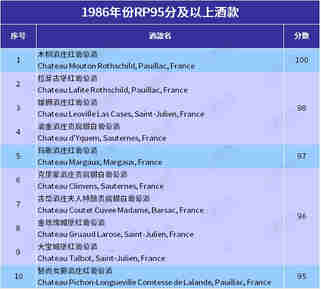 波尔多80年代的优质年份