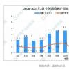 2021年1-2月全国葡萄酒产量为5.6万千升，回暖趋势明显