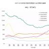 澳洲葡萄酒管理局发布最新出口报告