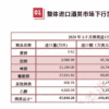 2020年1-5月酒类进口数据新鲜出炉