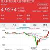 澳币强势回调，美元欧元汇率不断变化，进口商影响明显！| 微酿观察