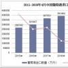 2020年1-4月进口葡萄酒量价再跌，4月同比下降47.8%！| 微酿观察