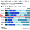 葡萄酒上市企业营收减少，线上直播带货成新出路