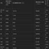 2020年1-3月中国葡萄酒进口数据公布