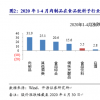 4月份葡萄酒品类销量上涨5.5%，餐饮缓慢复苏带动酒水 | 微酿观察