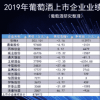 13家葡萄酒上市公司2019年度业绩报告出炉