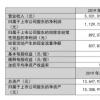 张裕如何实现连续三年利润稳定增长？