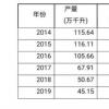 国产葡萄酒产量6年降61%，“下蹲”是为了跳得更高！