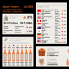 澳洲3月出口额降43%，南非封国……​进口商更要警惕疫情“长尾效应” | 微酿观察