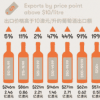 2019年澳洲葡萄酒出口报告新鲜出炉