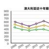 2018年澳洲酿酒葡萄出现整体减产情况