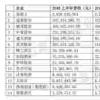 14家葡萄酒上市公司发布2018年半年报告