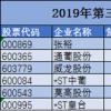 多家国内葡萄酒企业发布2019年前三季度财报