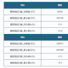 2019年8月中国葡萄酒进口量达54892千升