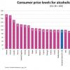 资讯 | 美国依然想向法国葡萄酒加征关税；欧盟中购买酒精饮料最昂贵的国家是？