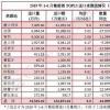 太平洋酒业吕佳扬：澳洲生产商、酒商、贸易商有什么不同？