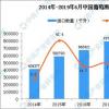 2019年上半年中国葡萄酒进口量保持增长势头