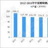 2018年中国葡萄酒行业主要现状和2019年中国葡萄酒行业预测