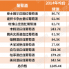 2014年波尔多，理想与现实差多少