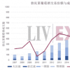 勃艮第葡萄酒市场行情继续走好