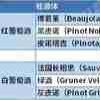 有了这些知识 对谈侍酒师 So Easy